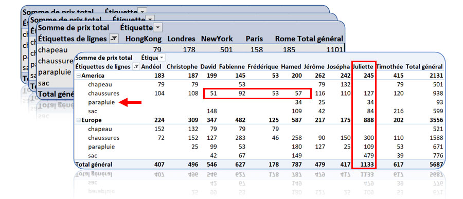 Tableau croisé dynamique
