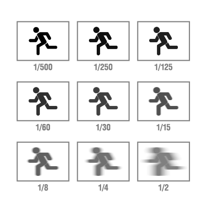 How to Master The Exposure Triangle