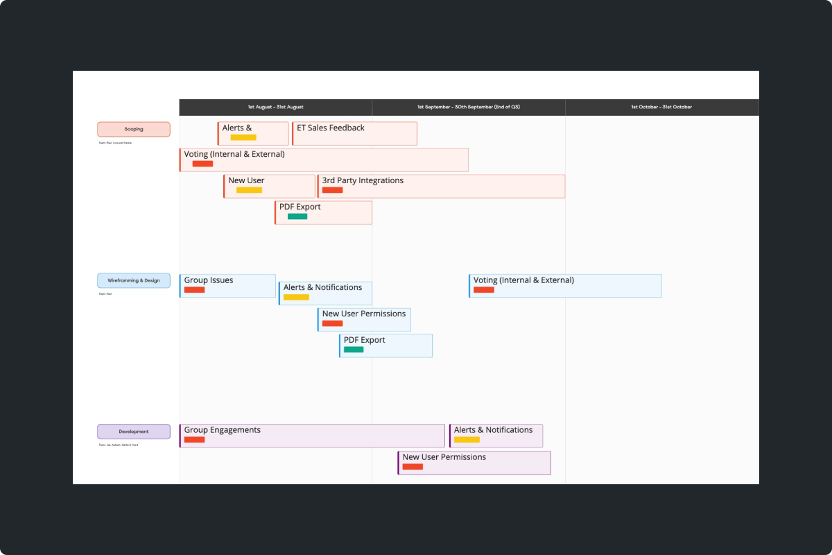 Ravi Java | Product & UX/UI Designer | London, UK