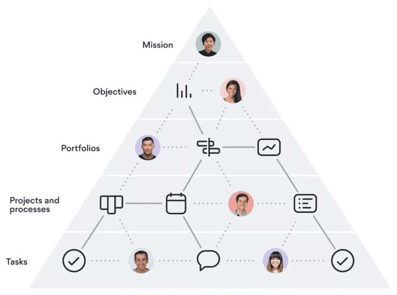 19 Areas of Improvement for Employees [Examples]