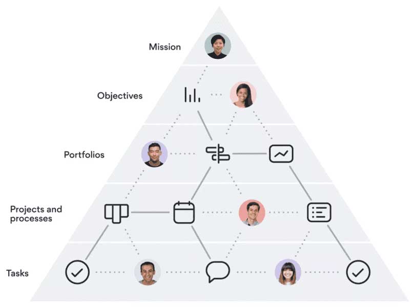 prioritization areas of improvement for employees