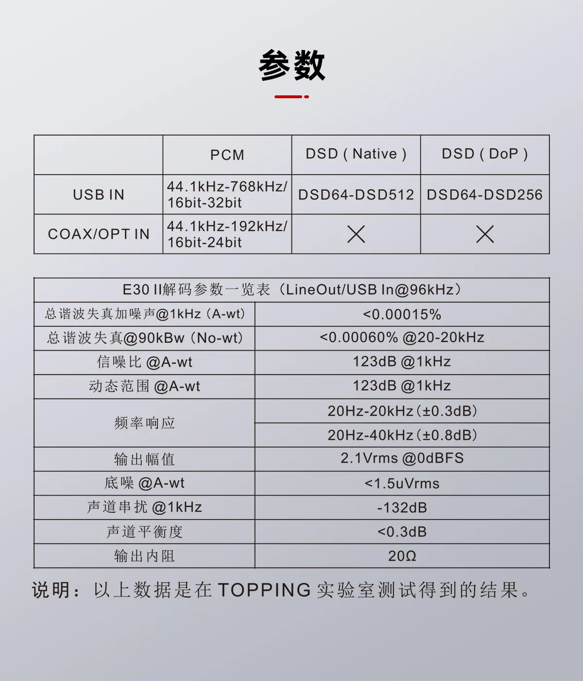 E30 II - TOPPING