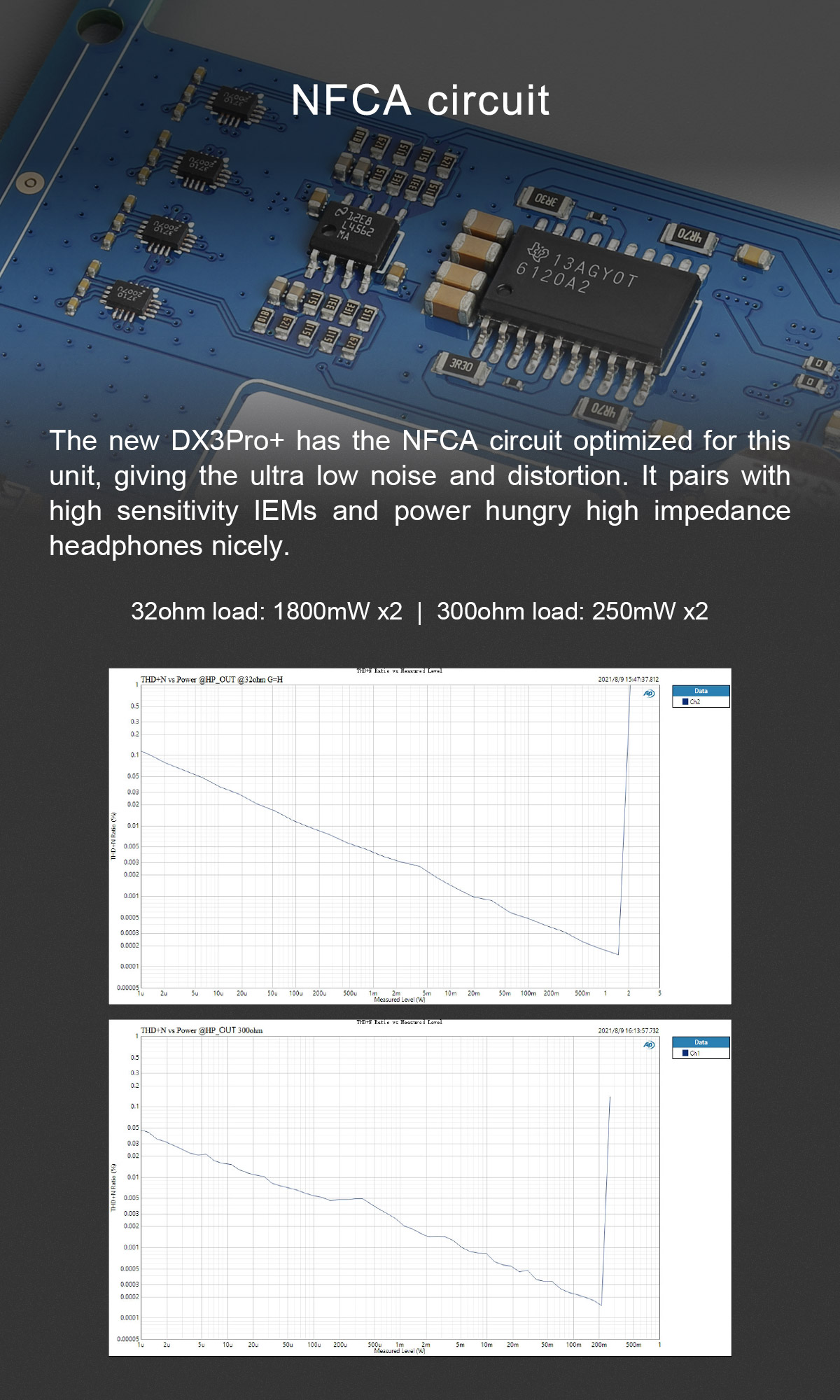 DX3 pro+ - TOPPING