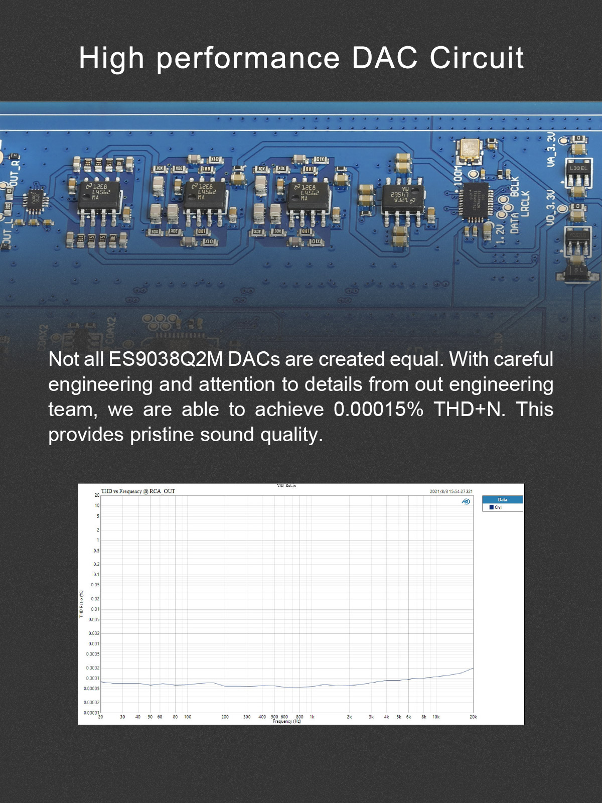 DX3 pro+ - TOPPING