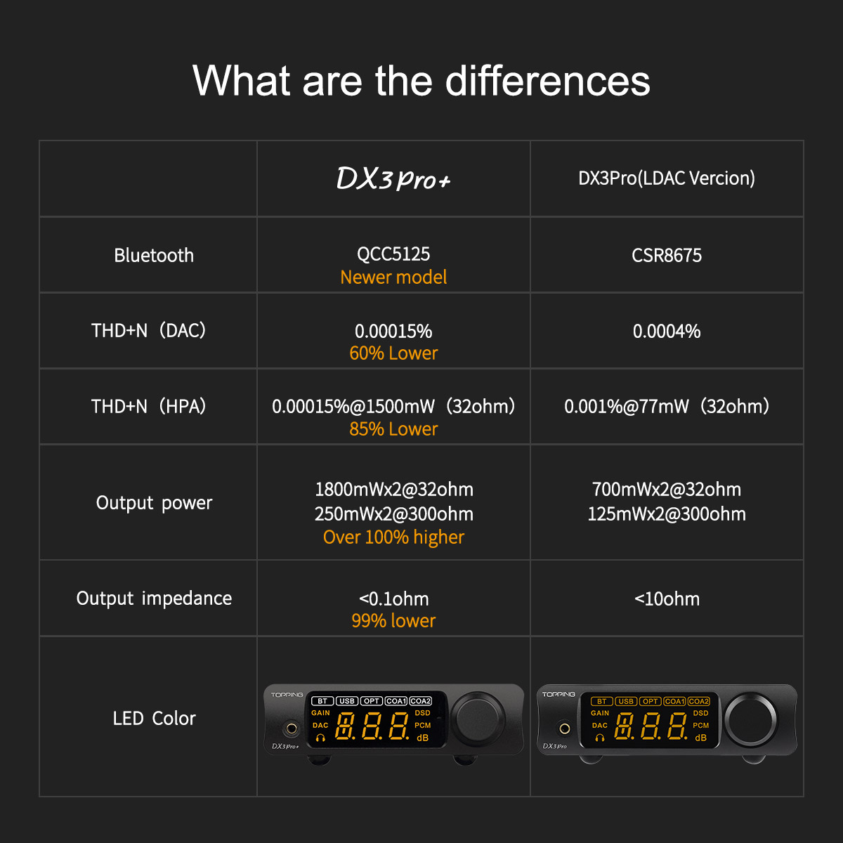 DX3 pro+ - TOPPING