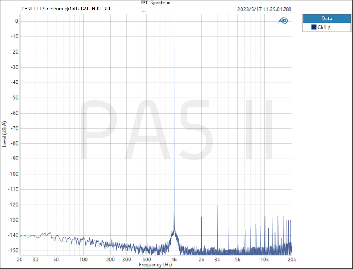 PA5 II /PA5 II Plus - TOPPING image.
