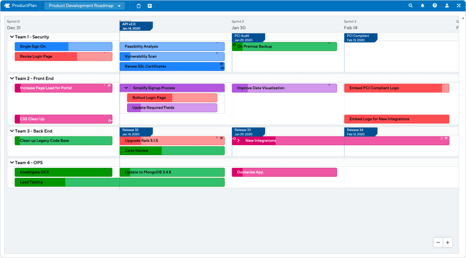 Product development roadmap template 1