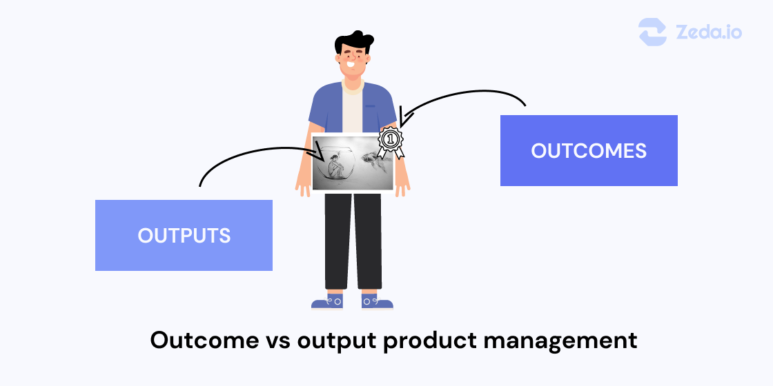 Outcome vs Output Product Management | Zeda.io