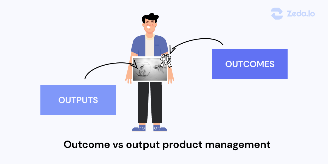 Outcome vs Output Product Management