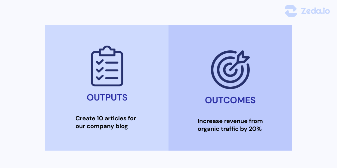 Outcome vs Output Product Management | Zeda.io