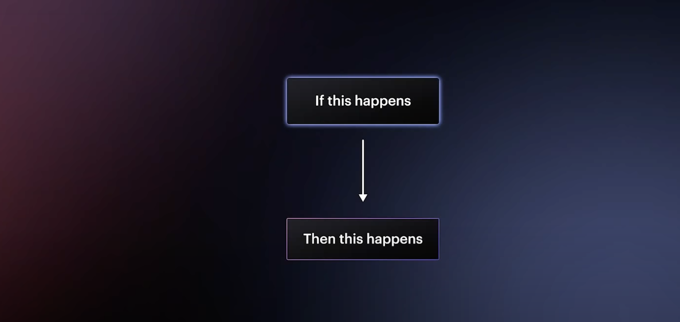 Logikfluss im Webflow, Beispiel „Wenn das passiert, dann passiert das“.