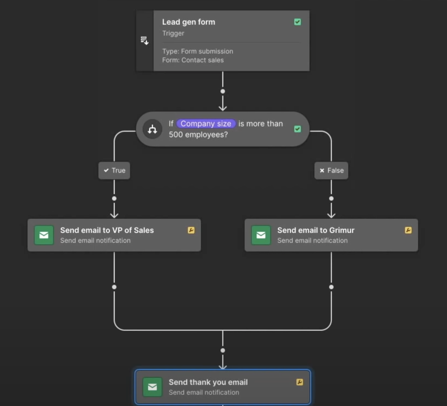 Logikfluss im Webflow erklärt, Beispiel für Webflow-Logik, Beispiel für Webflow-Logik