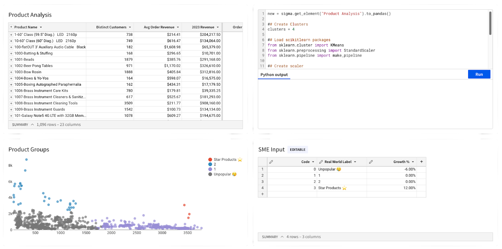 Python in Sigma: Data Science for Your Business | Sigma Computing