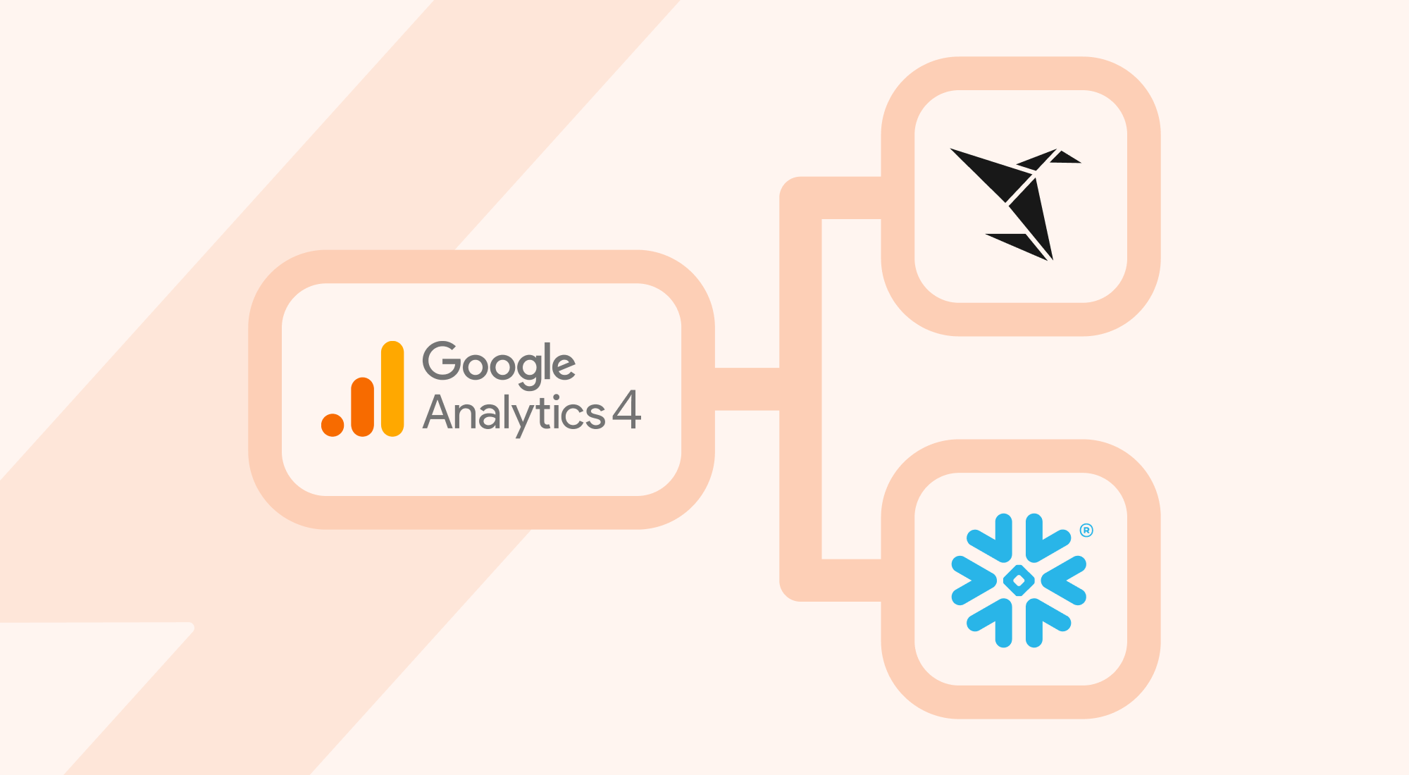How Snowflake's Connector for Google Analytics Centralizes Marketing ...