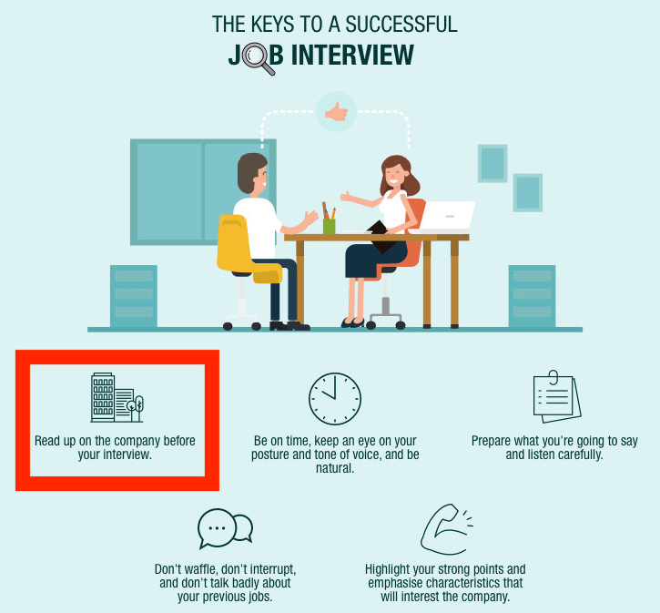 How to find information on a company all you need to know
