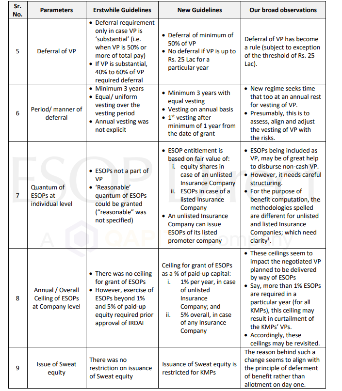 IRDAI’s Latest Guidelines on Executive Compensation An Equity