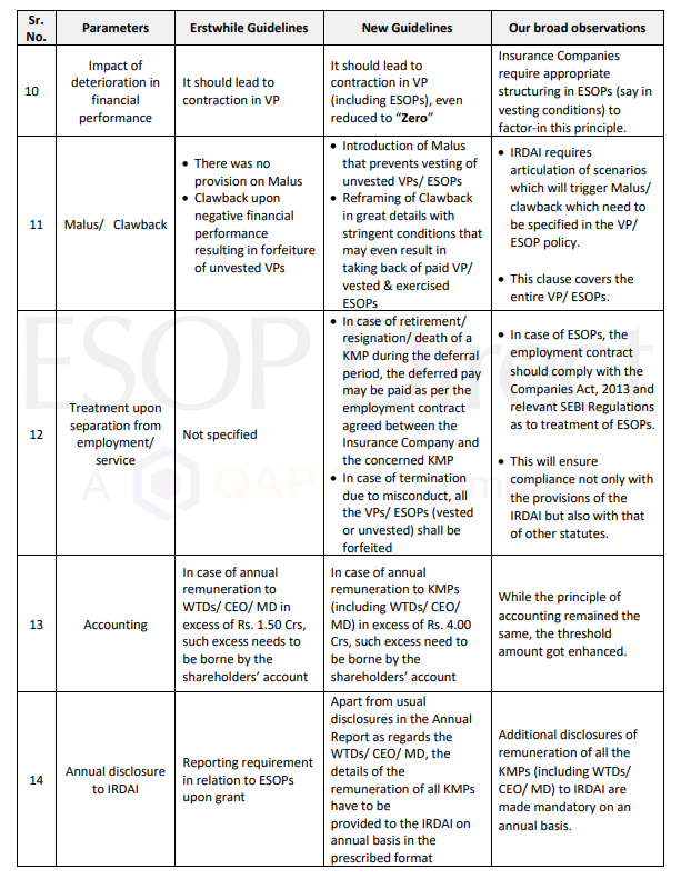 IRDAI’s Latest Guidelines on Executive Compensation An Equity