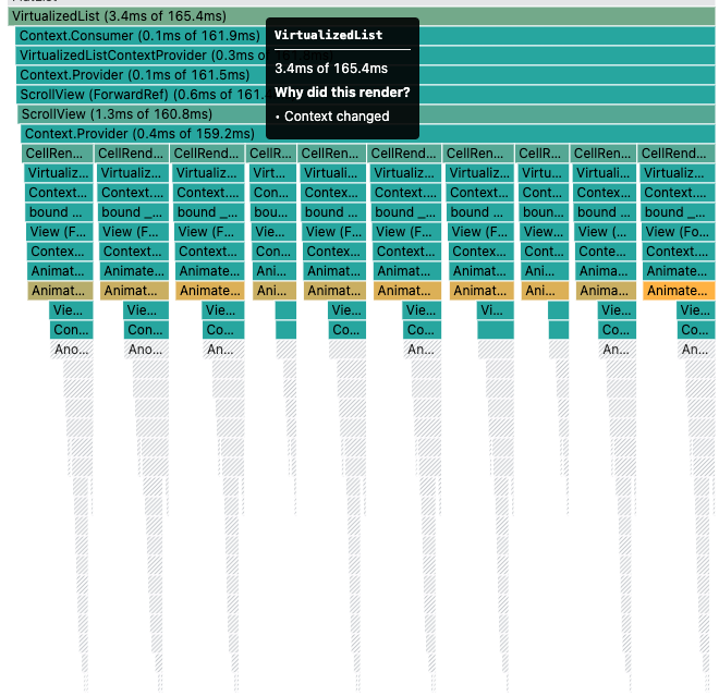 Closer look at a Carousel