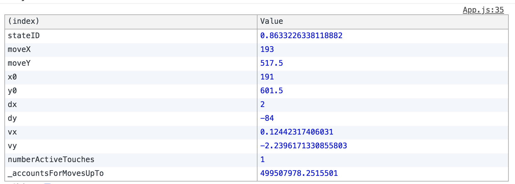 bam tech react native panresponder