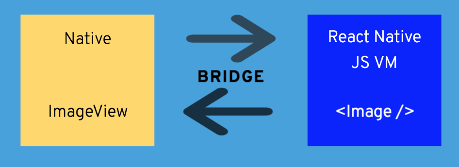 React Native in a nutshell