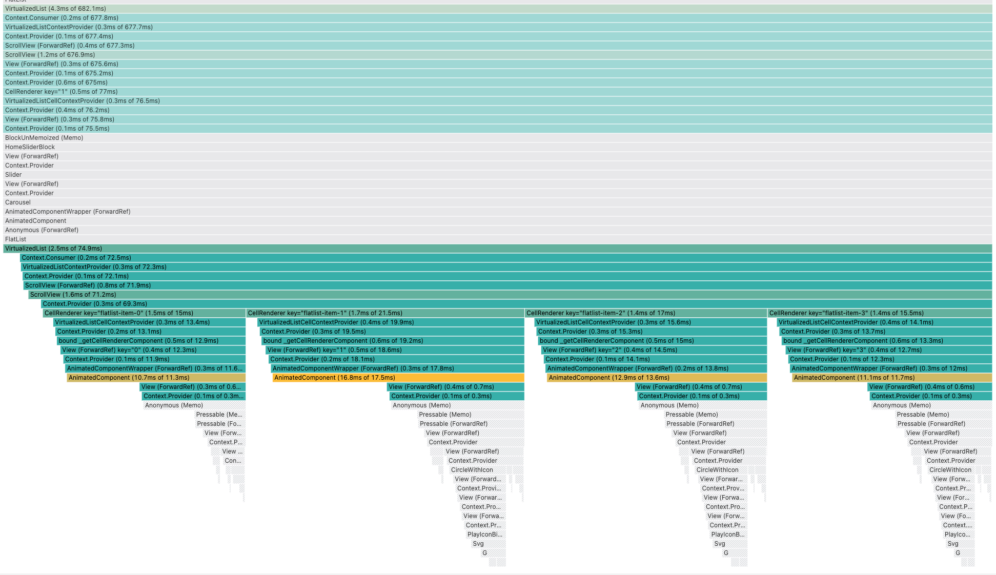 Carousel closer look 2