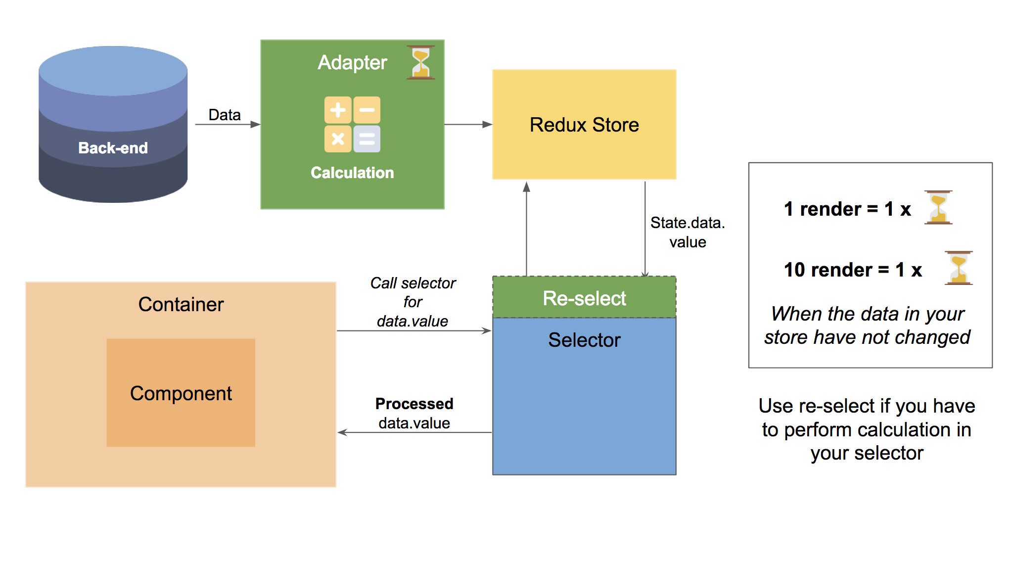 bam tech react native redux