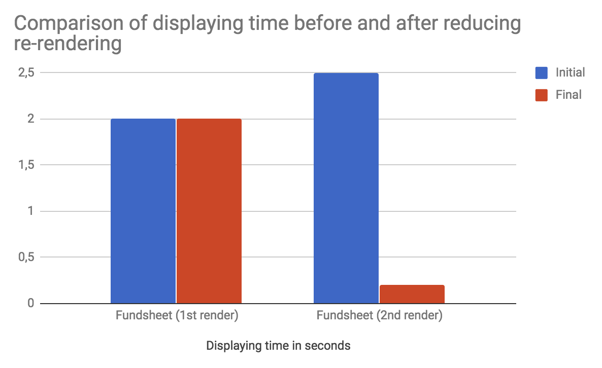 bam tech react native redux