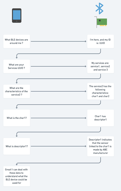 Capture d’écran 2021-03-29 à 19.11.18