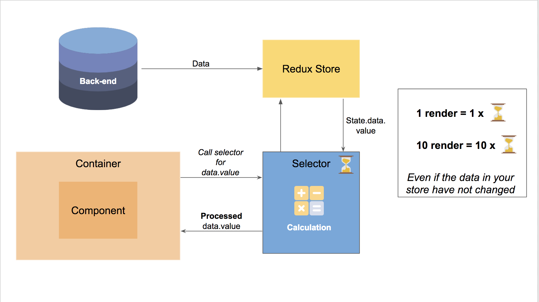 bam tech react native redux