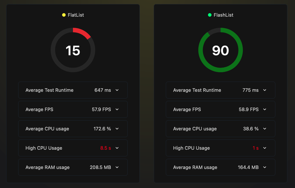 flashlight test report comparison view