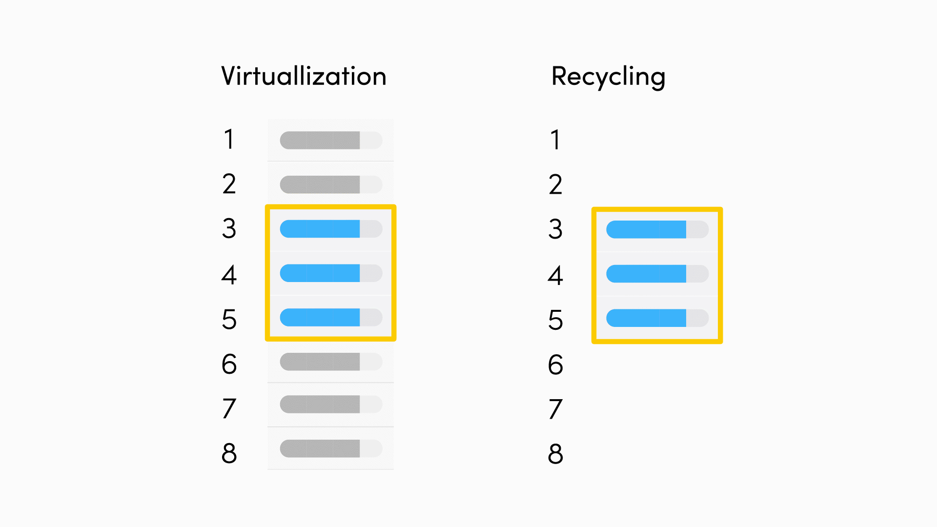 recycling-vs-virtualization.gif