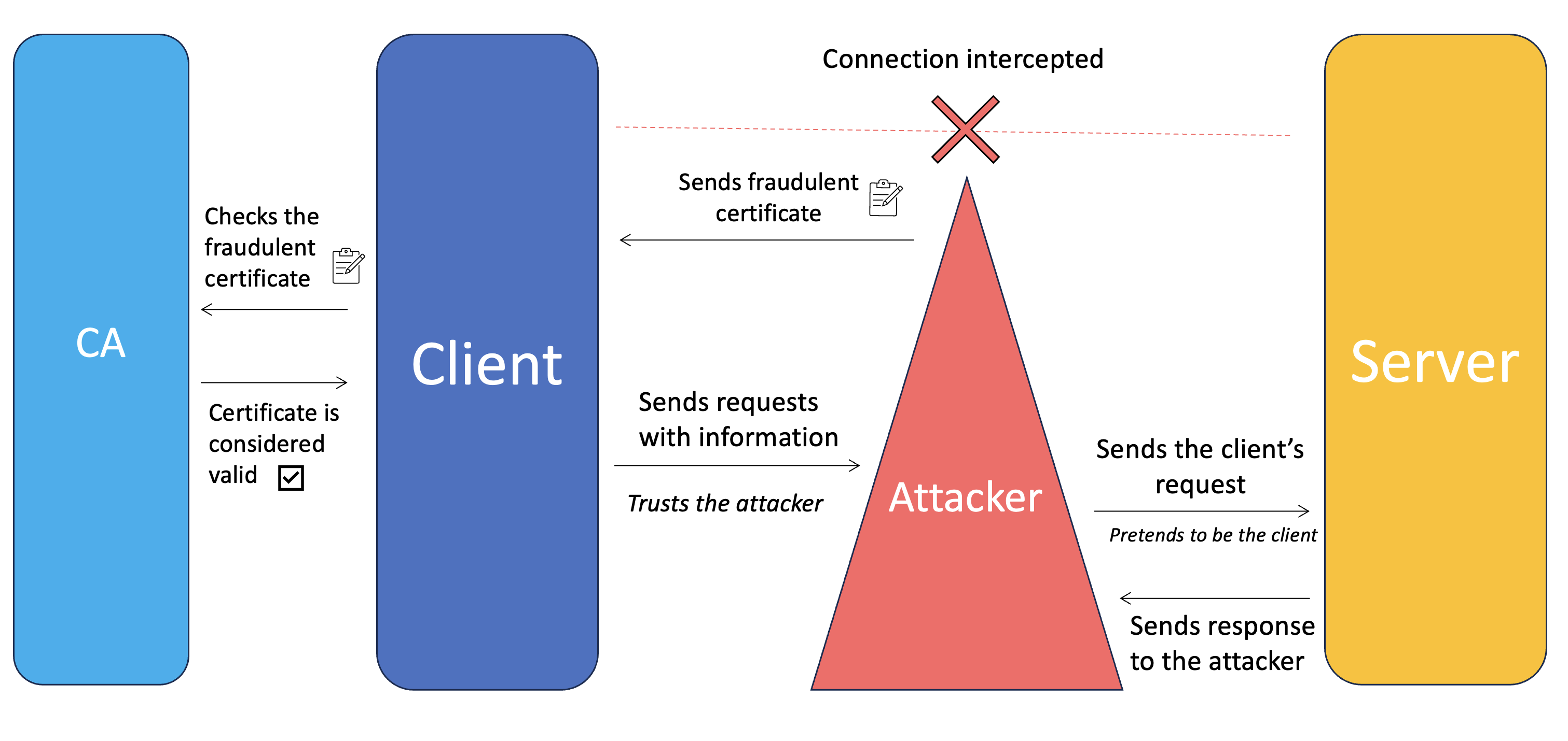 react native ssl pinning android