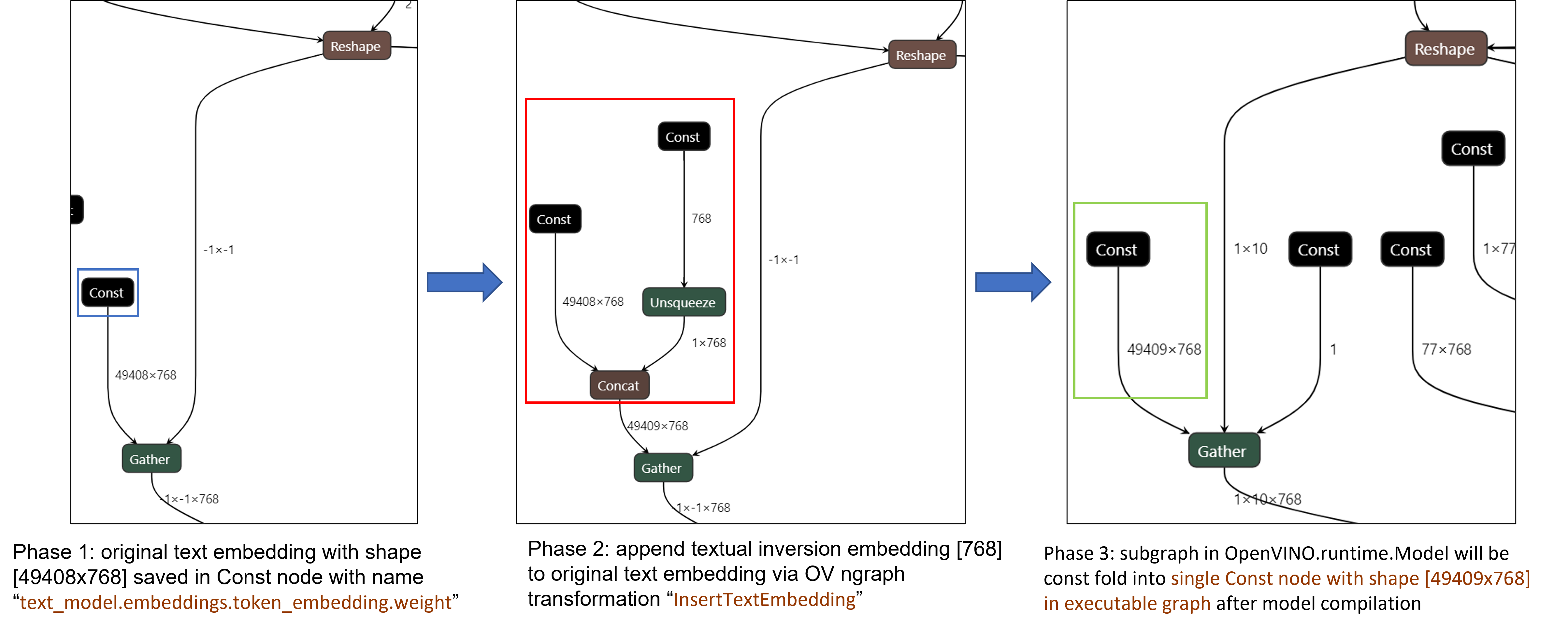 OpenVINO Blog Enable Textual Inversion With Stable Diffusion openvino-blog-enable-textual-inversion-with-stable-diffusion