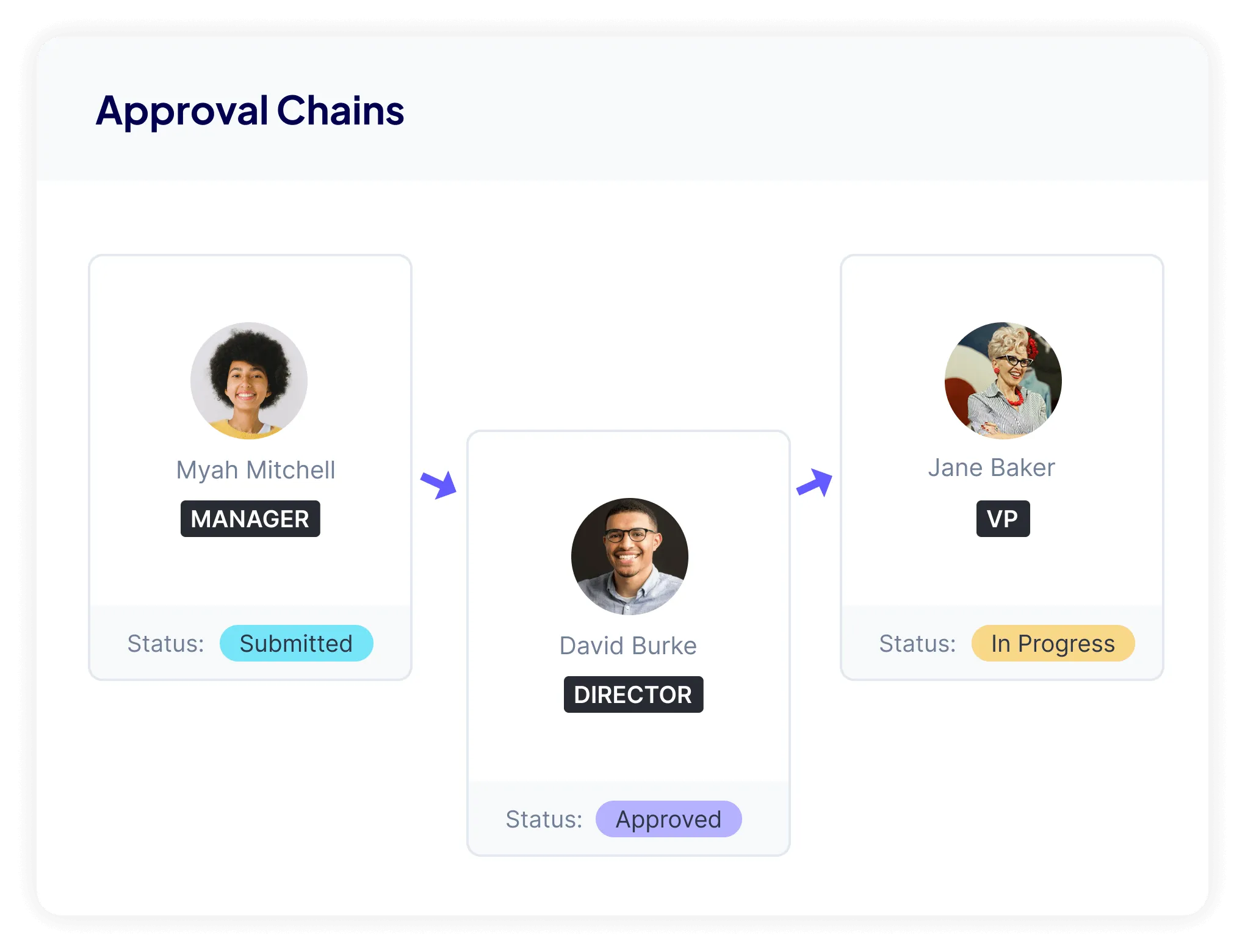 Put your compensation workflows on autopilot using Barley Compensation Management Software