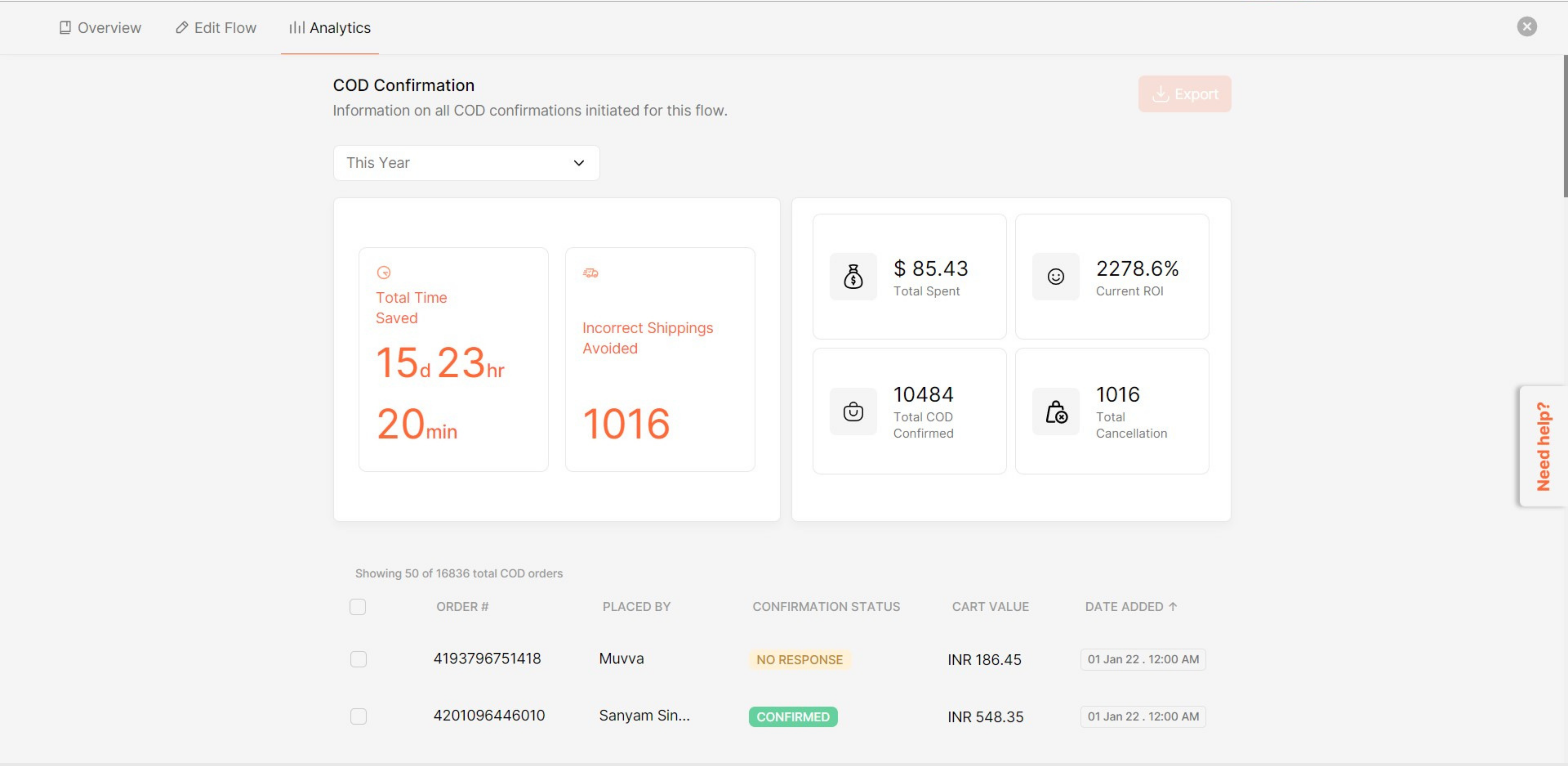 UNDERSTANDING THE ANALYTICS OF THE REVIEW FLOW
