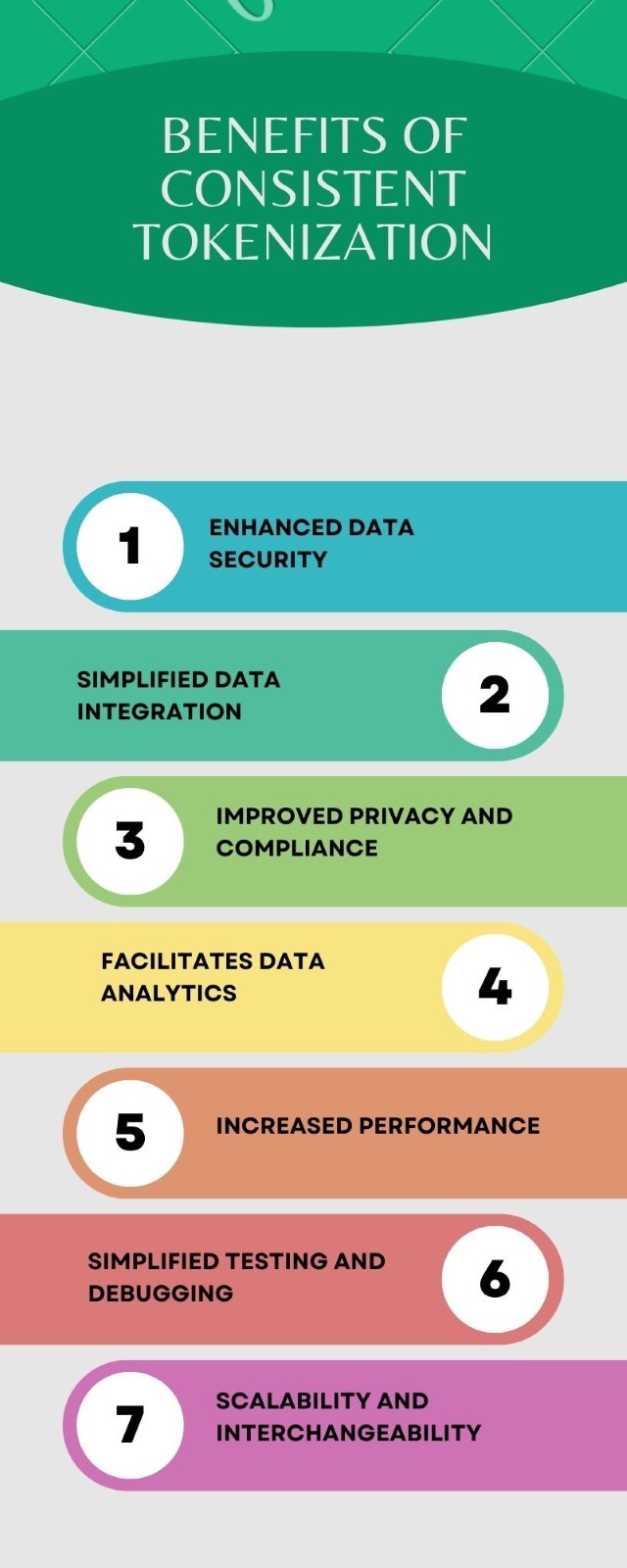 Top Use Cases & Benefits Of Tokenization - Secure Digital Assets