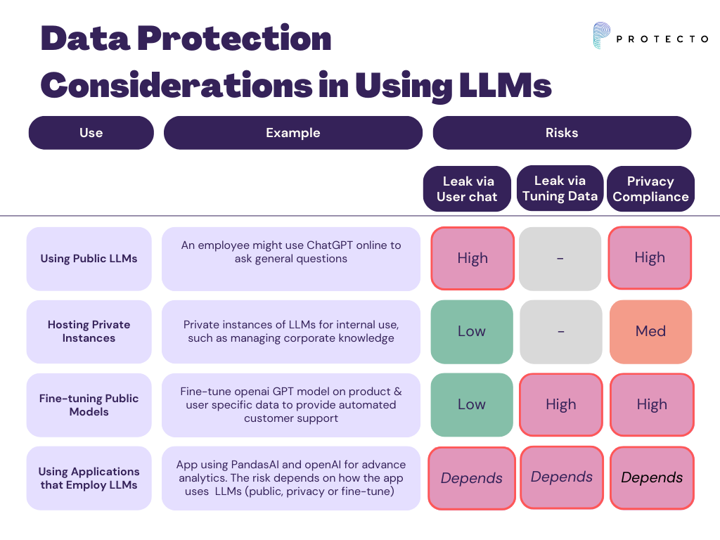 The Complete Guide to LLM Security - Protecto