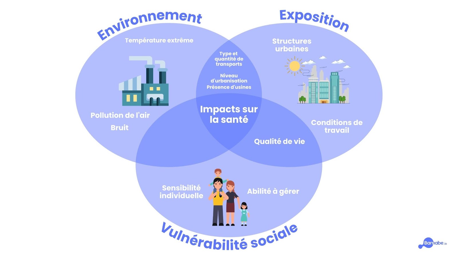 Impacts de l’environnement sur notre santé