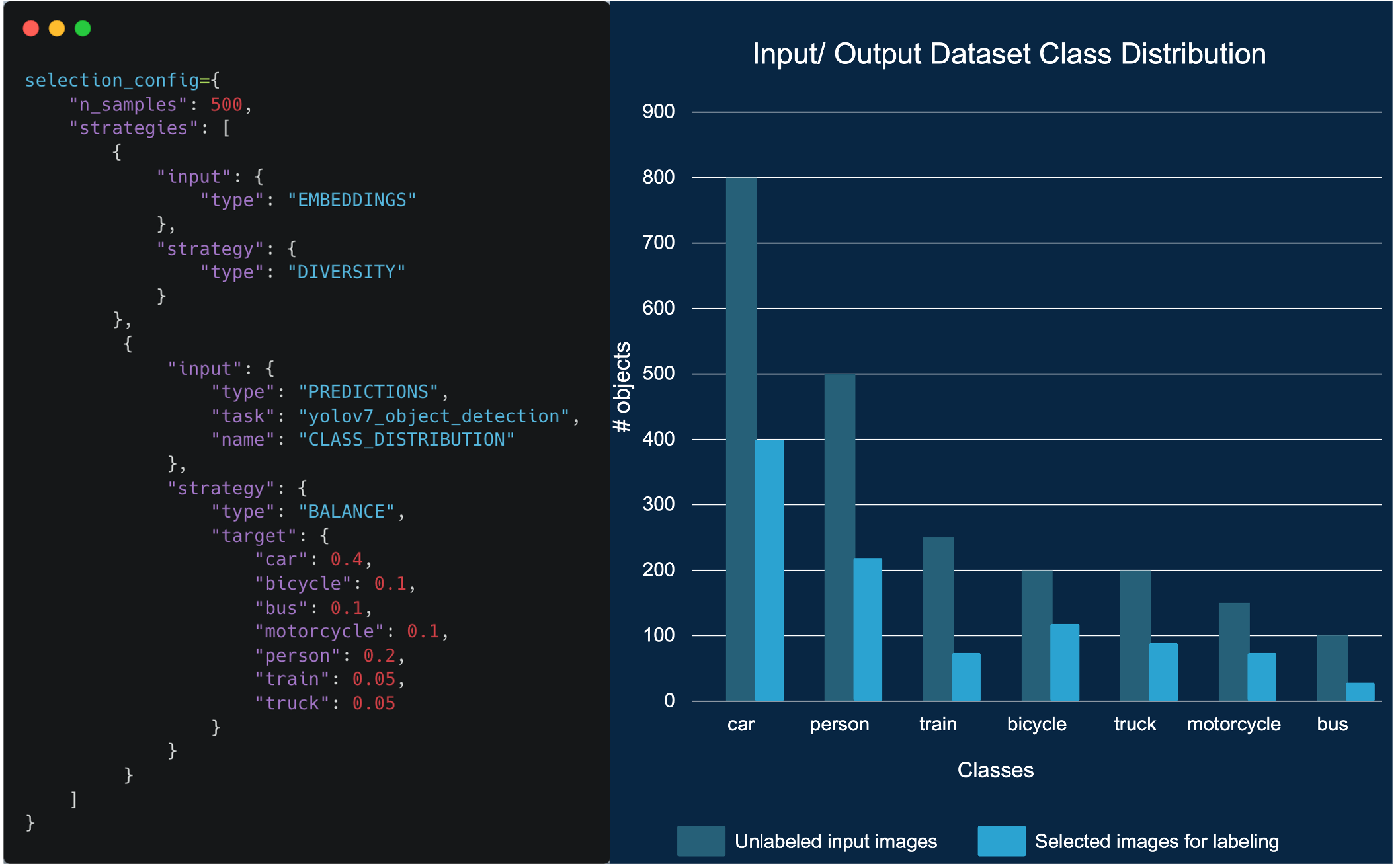 Left side: python code with commands to run Lightly
Right side: Input/Output Dataset Class Distribution graph