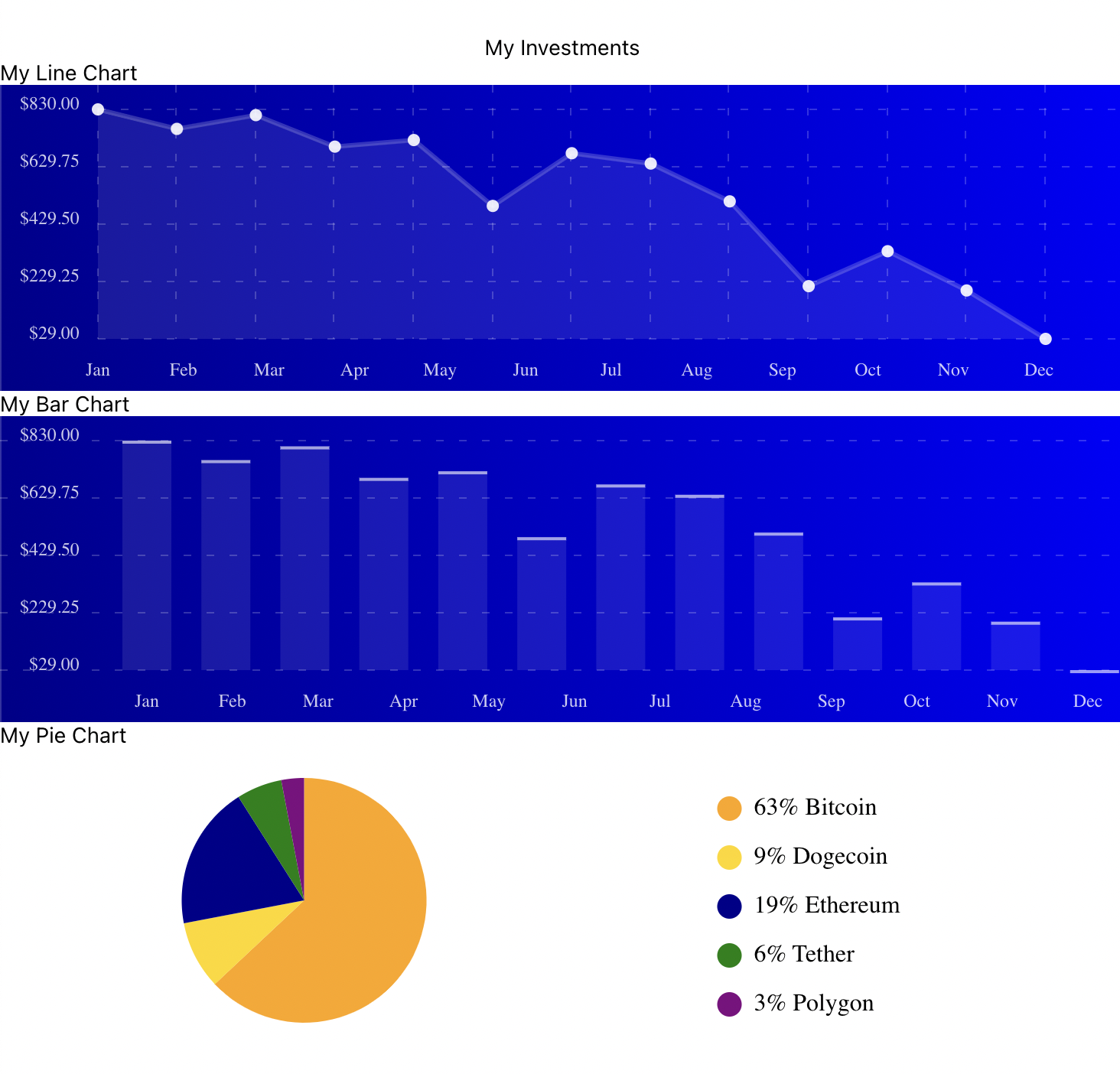 Charts in React Native: A Step-by-Step Guide | Waldo Blog