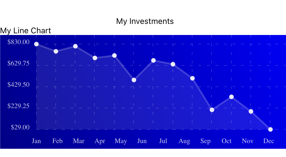 investments line chart