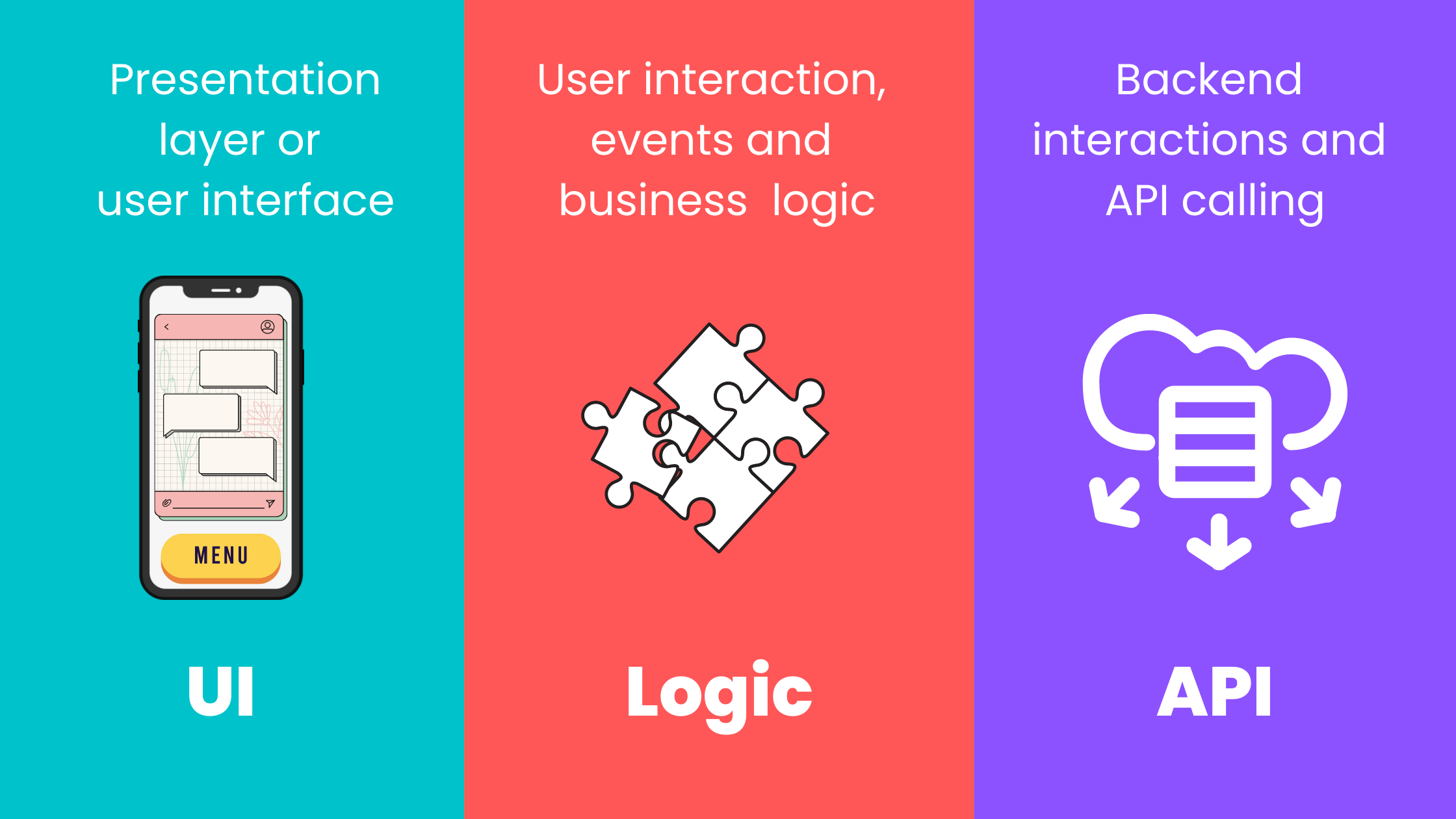 breaking down the project