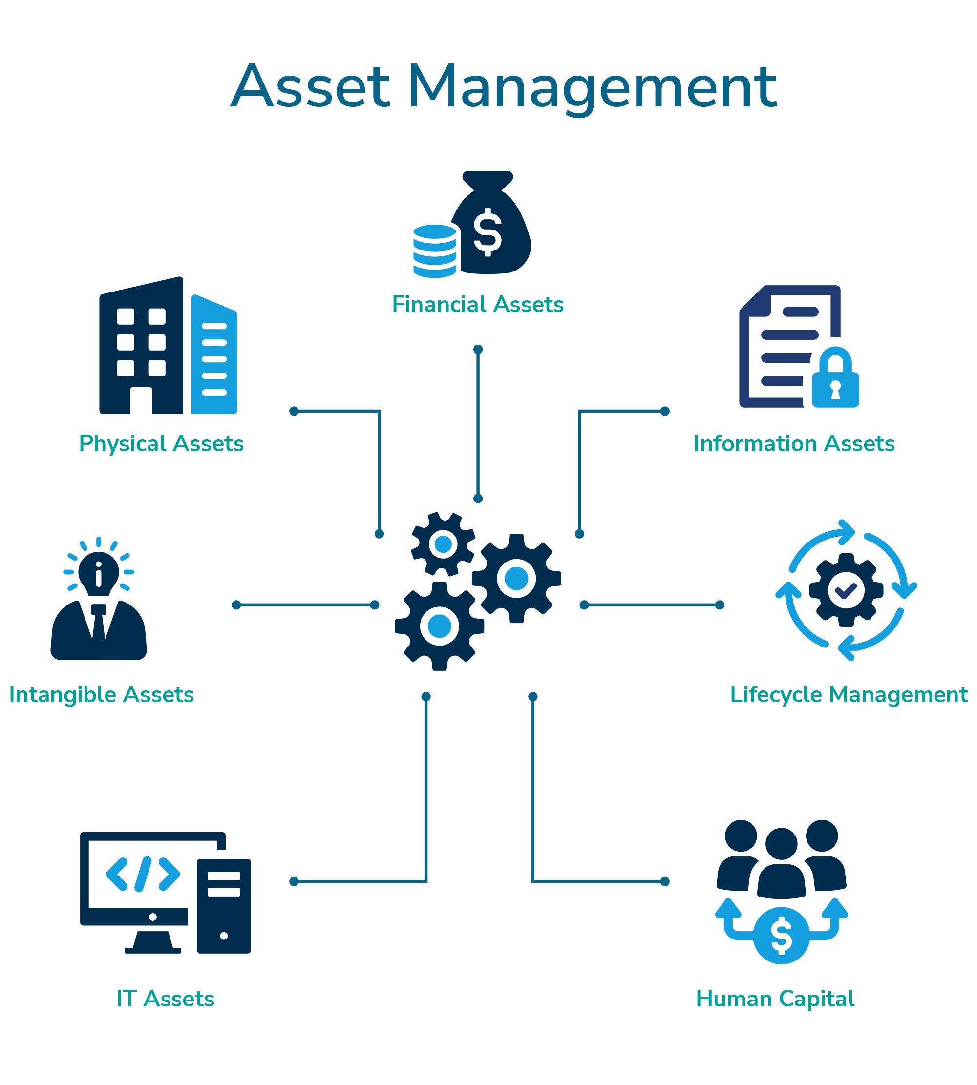 3 Top Tips When Approaching CE Certification