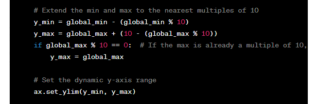 Data Visualization: Creating a Cool Animated Chart