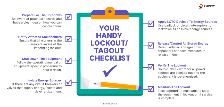 electrical hazard analysis