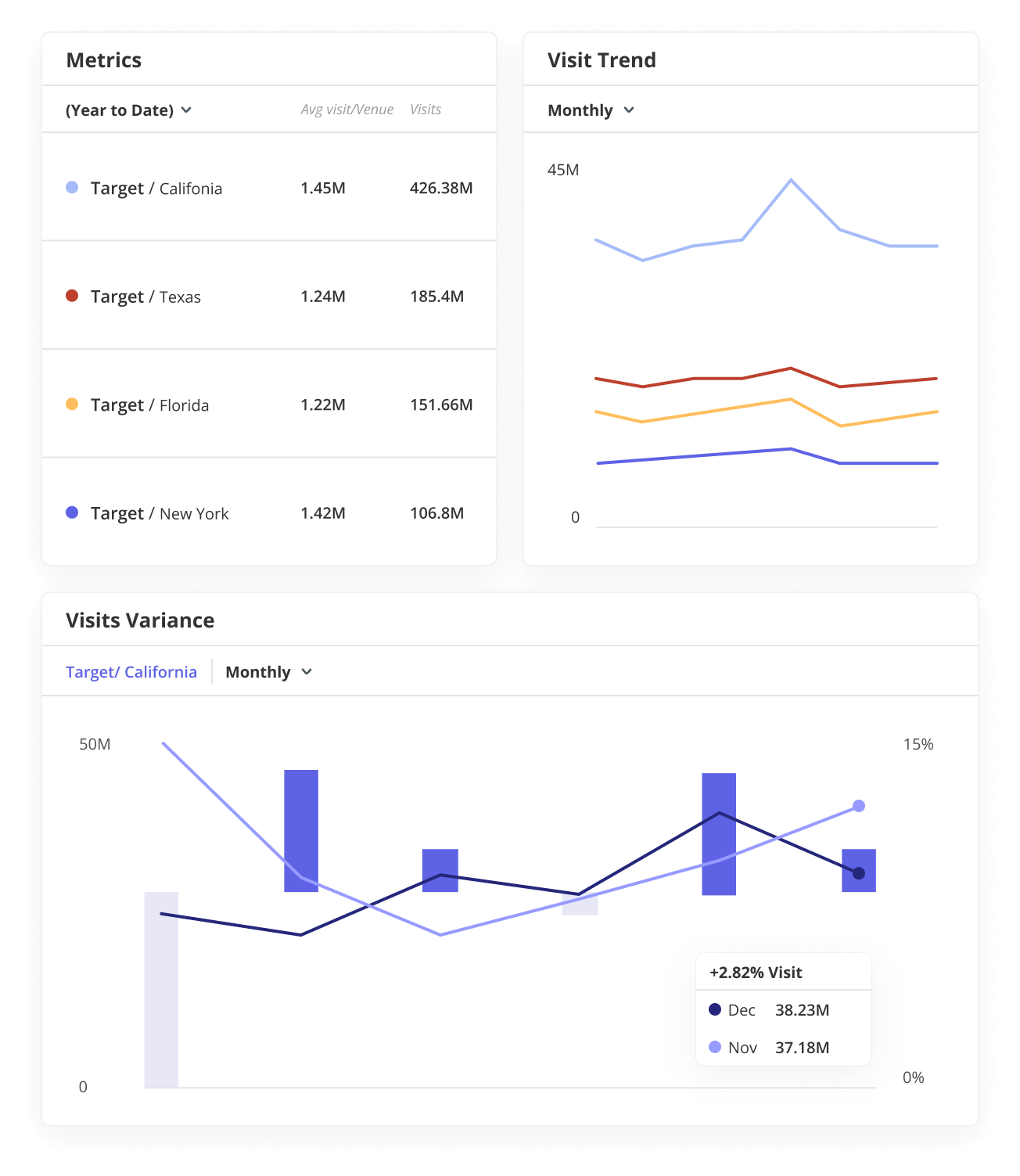 dashboard component