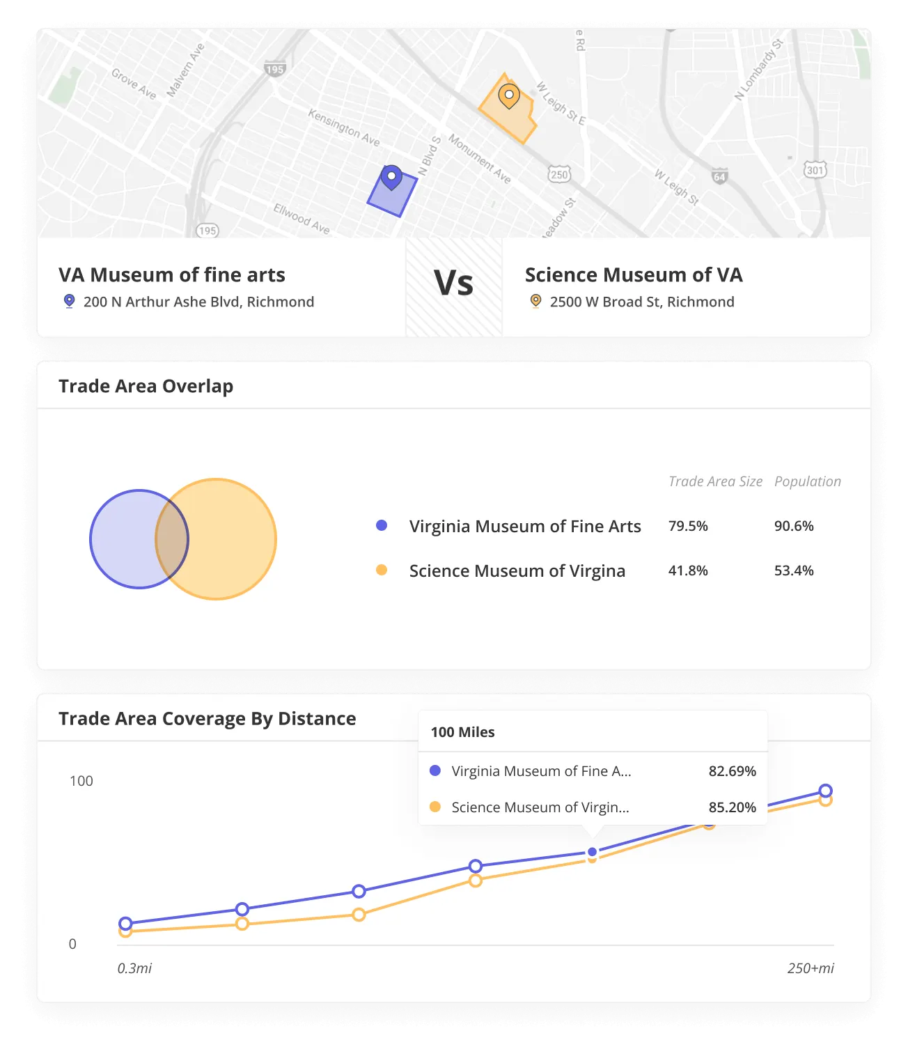 CRE dashboard screenshot