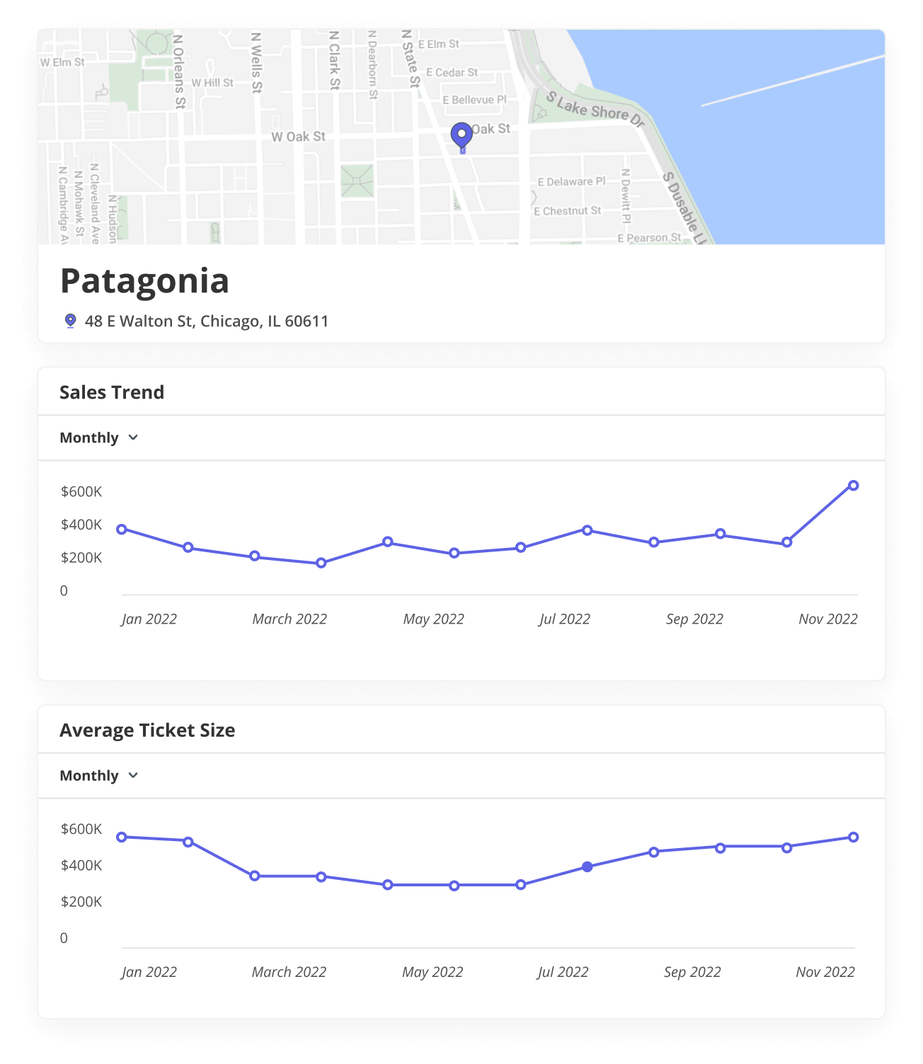 dashboard component