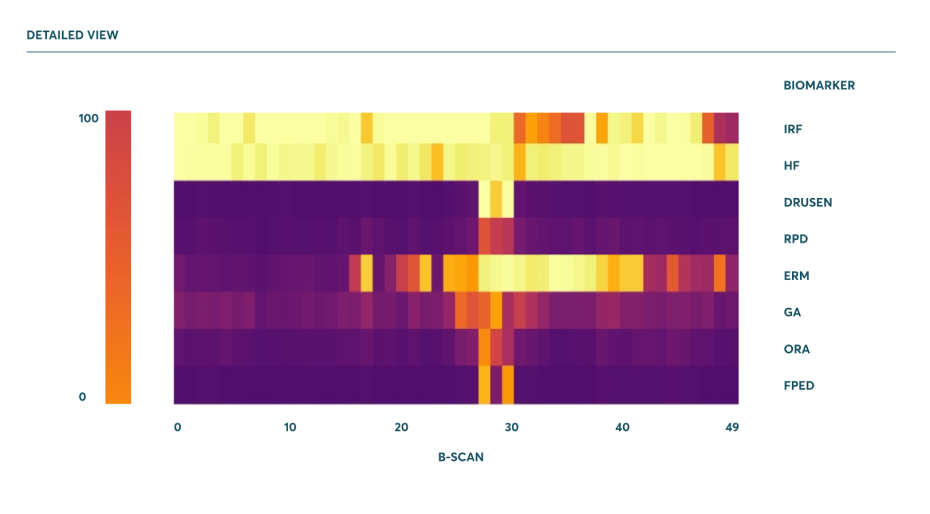 Discovery for Clinics