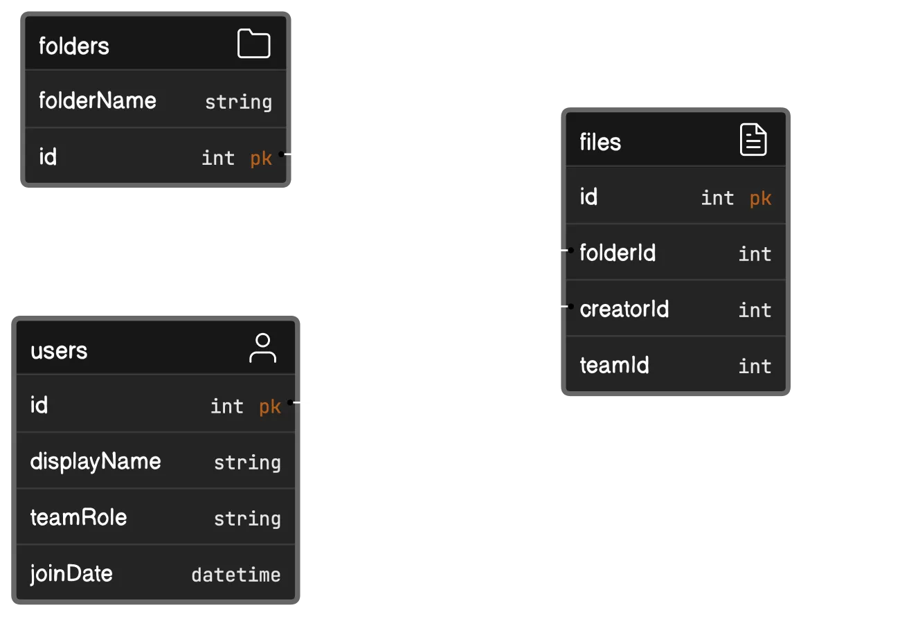 Eraser – Docs and Diagrams for Engineering Teams